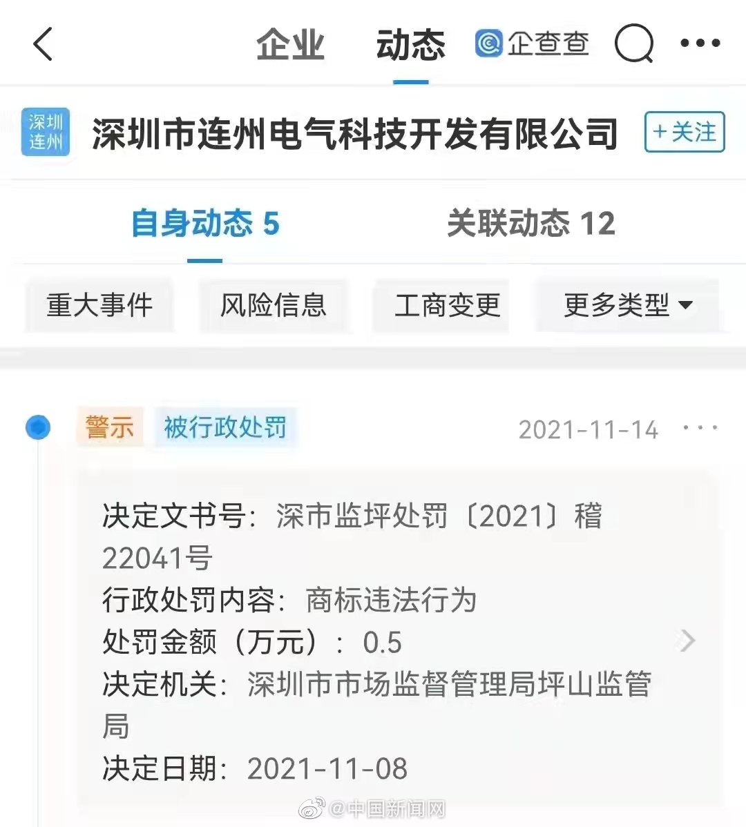 多家公司因抢注全红婵商标被罚