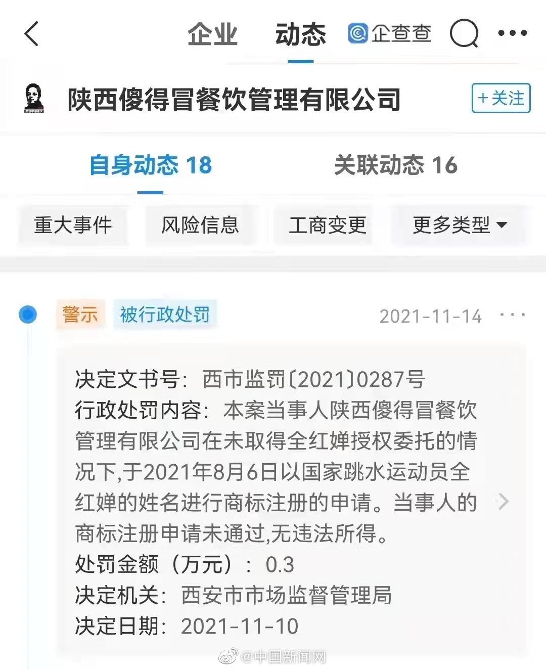 多家公司因抢注全红婵商标被罚