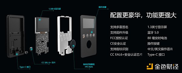 
      NFT被盗事件频发 硬件钱包成为资管安全的首选方案