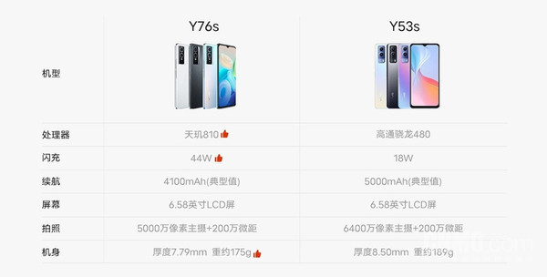 vivo Y76s参数对比vivo Y53s