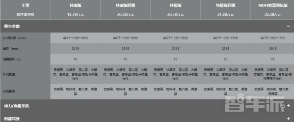 魏牌摩卡NOH智慧领航版正式上市！指导价22.38万元