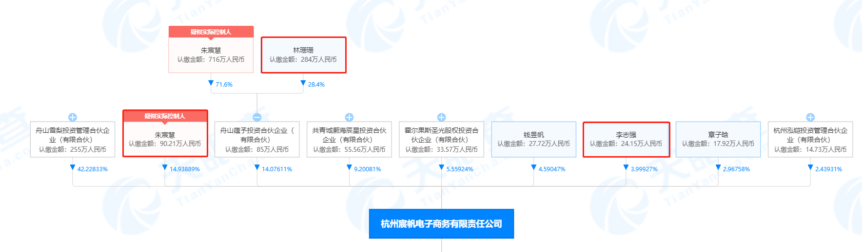 起底主播雪梨、林珊珊和李志强三人商业版图：交叉持股多家公司