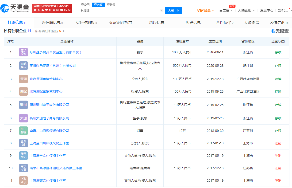 起底主播雪梨、林珊珊和李志强三人商业版图：交叉持股多家公司