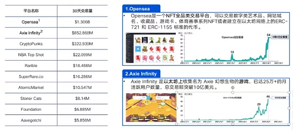 
      全系列之：NFT发行乱象及法律合规建议（上篇）