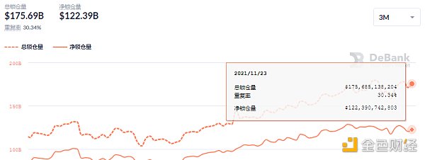 
      金色DeFi日报 | 纪梵希推出NFT以宣传2022年春季新品