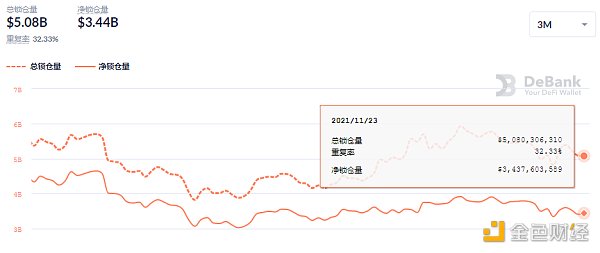 
      金色DeFi日报 | 纪梵希推出NFT以宣传2022年春季新品