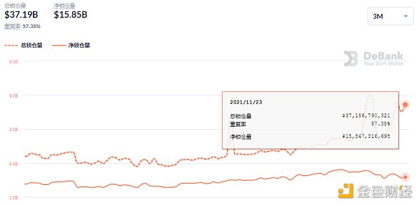 
      金色DeFi日报 | 纪梵希推出NFT以宣传2022年春季新品