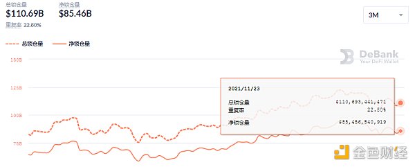 
      金色DeFi日报 | 纪梵希推出NFT以宣传2022年春季新品