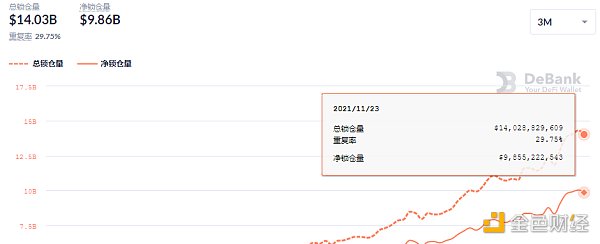 
      金色DeFi日报 | 纪梵希推出NFT以宣传2022年春季新品