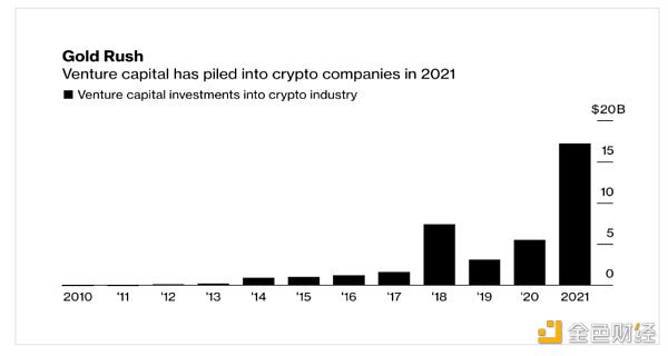 
      蓬勃发展的VC市场对加密货币的未来意味着什么？