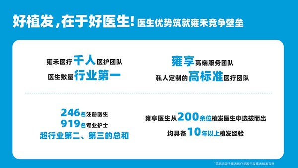 雍禾医疗通过上市聆讯 将成为中国植发行业第一家上市企业