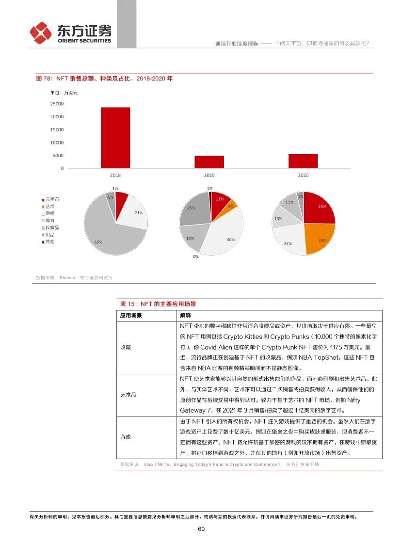 
      东方证券：十问元宇宙 如何将抽象的概念具象化?