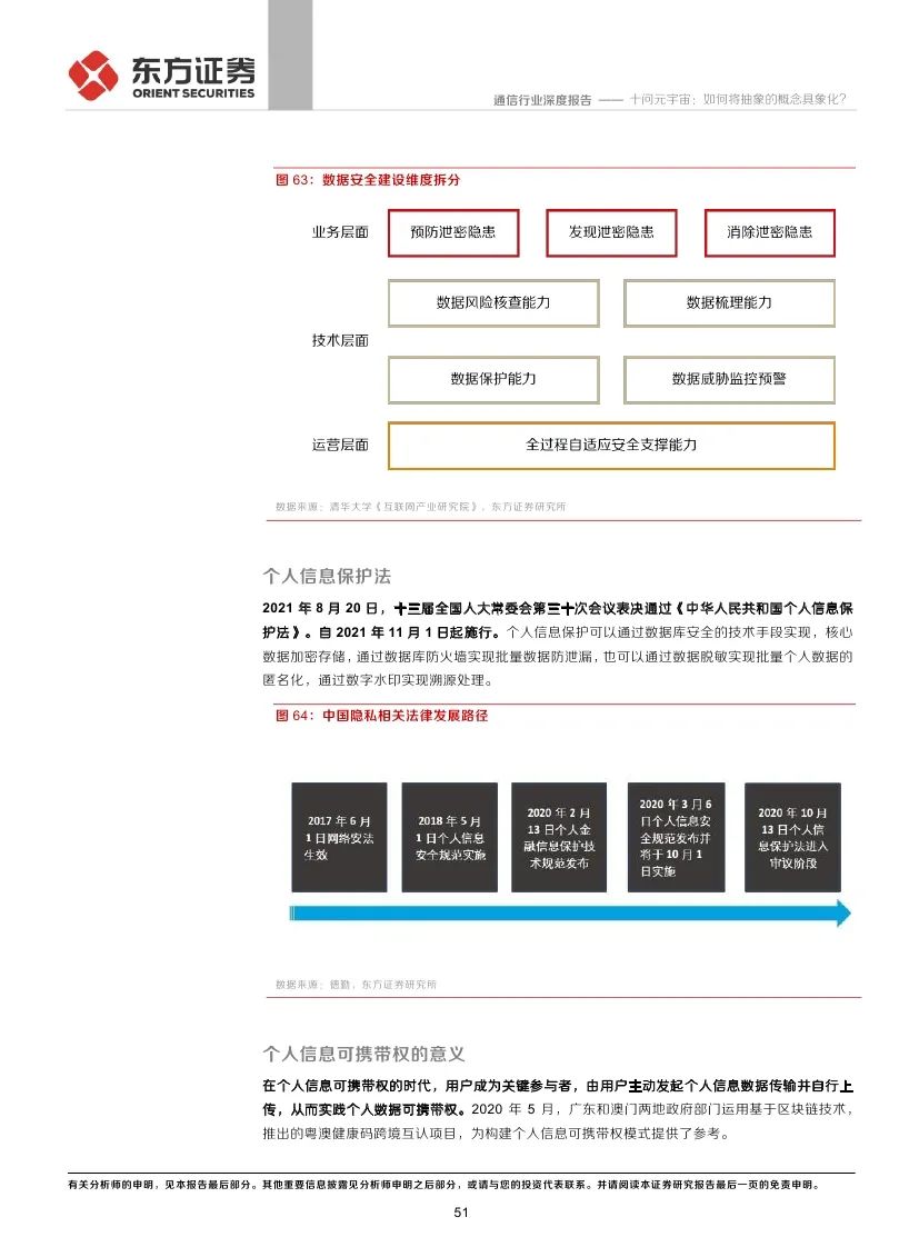 
      东方证券：十问元宇宙 如何将抽象的概念具象化?