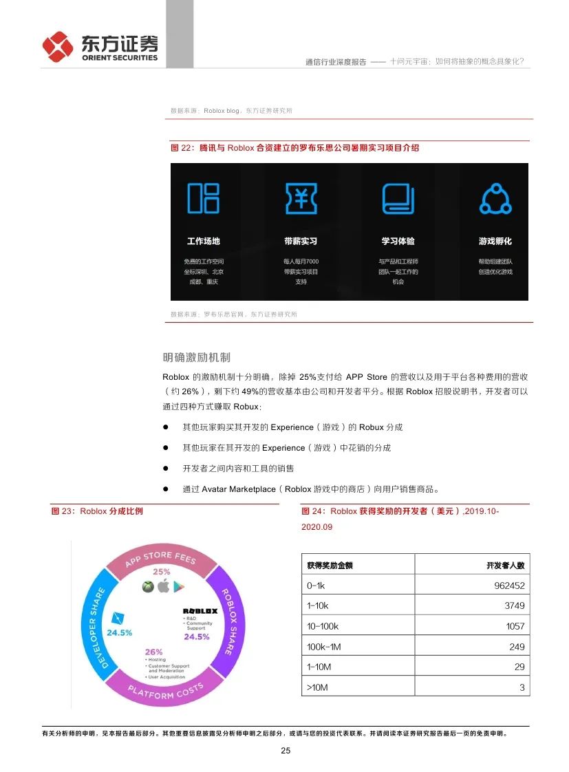 
      东方证券：十问元宇宙 如何将抽象的概念具象化?