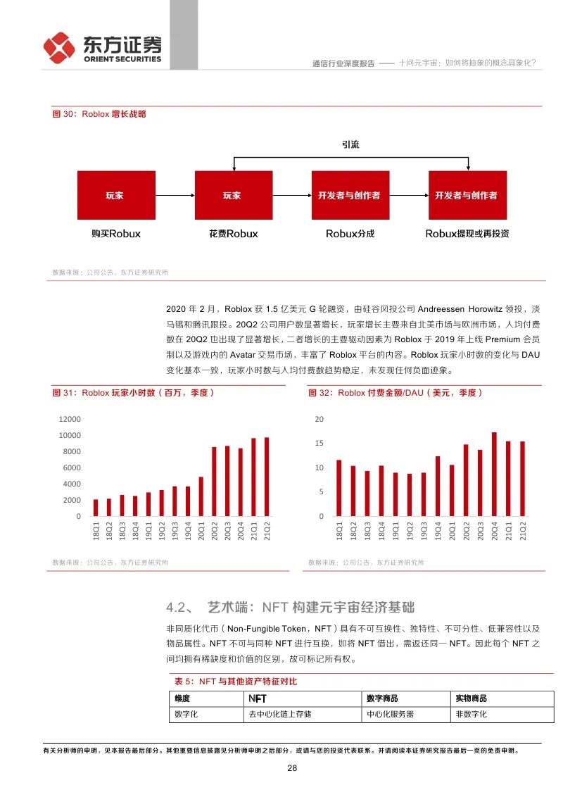 
      东方证券：十问元宇宙 如何将抽象的概念具象化?