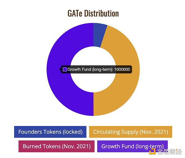 
      觅新｜一文读懂币安Labs孵化项目GAT Network