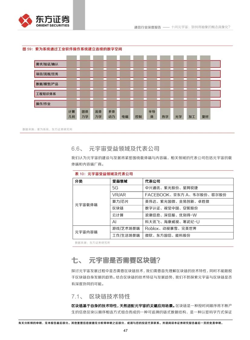 
      东方证券：十问元宇宙 如何将抽象的概念具象化?