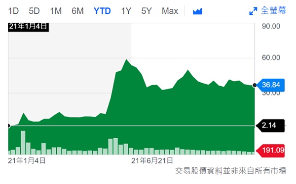 
      《蜘蛛侠：英雄无归》还未上映已经卖爆 这一切都怪NFT？