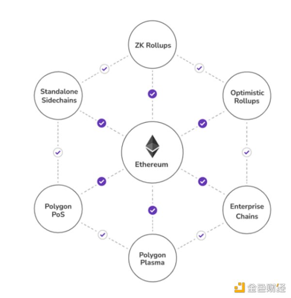 
      金色观察｜LD Capital：新公链进化——制胜关键源于自上而下