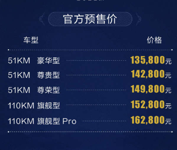 新款宋Pro DM-i开启预售 百公里加速7.9S 13.58万元起