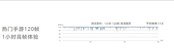 荣耀60 Pro还支持《王者荣耀》的120帧模式