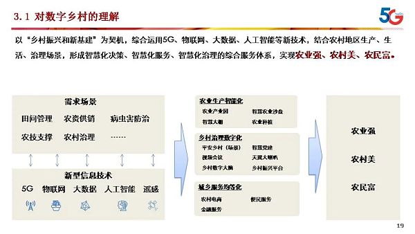 湖北省打造全球第一个元宇宙“灵境”乡村