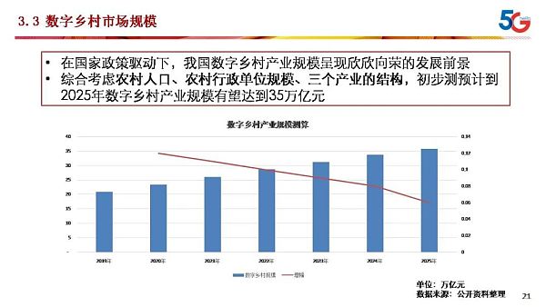 湖北省打造全球第一个元宇宙“灵境”乡村