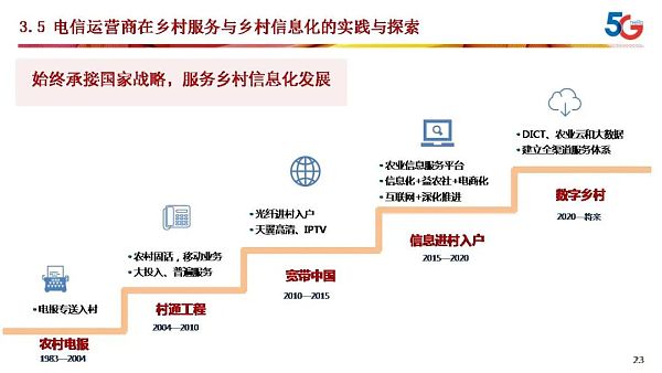 湖北省打造全球第一个元宇宙“灵境”乡村