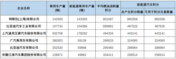 最高加价100万！近两年豪华汽车为啥要加价这么多？