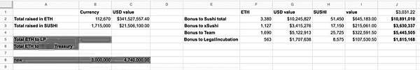 
      深度调查：内耗不止 Sushiswap内部究竟发生了什么？