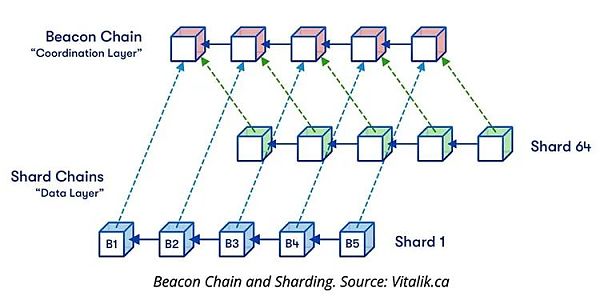 Coinbase在近在咫尺的关键网络升级之前增加对“ETH2”支持