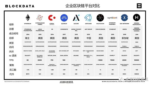 
      2021年全球企业级区块链应用有哪些？主要使用哪些技术平台？