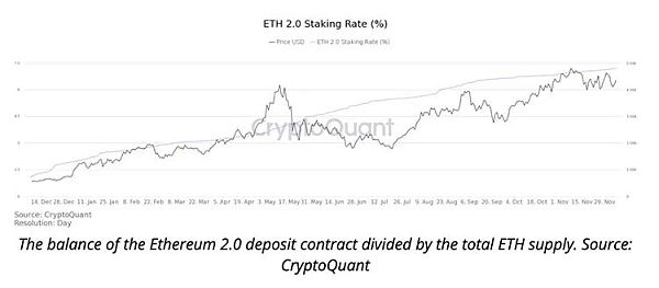 Coinbase在近在咫尺的关键网络升级之前增加对“ETH2”支持