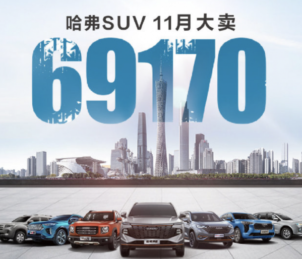 哈弗SUV 11月份战报来了！当月销量高达69170台汽车