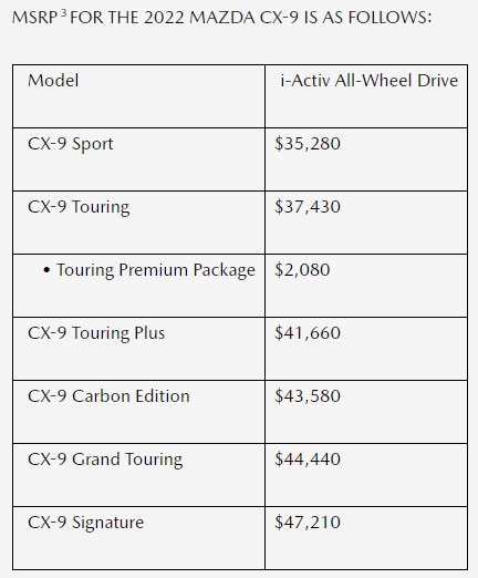 全系四驱 2022款马自达CX-9海外开售 最高超30万元