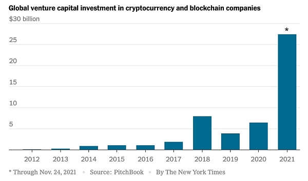 
      古典VC集体改“道”：连红杉都要All in Crypto 了