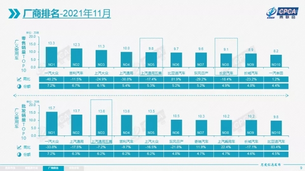 11月新能源汽车市场分析：上汽、广汽表现相对较强