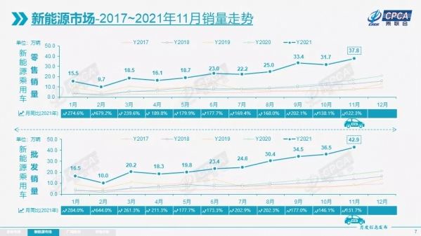 11月新能源汽车市场分析：上汽、广汽表现相对较强