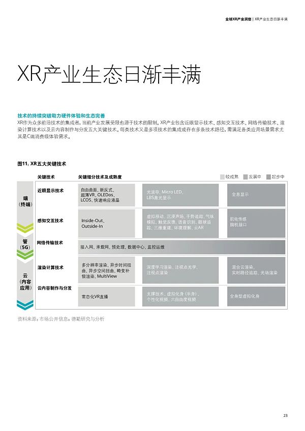 
      未来已来：全球XR产业洞察