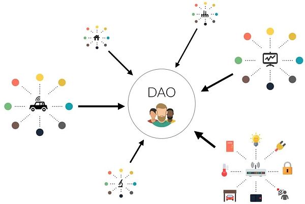 
      2022年新趋势 “DAO”到底是什么？