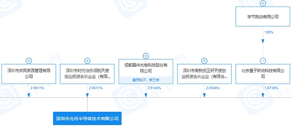 
      字节跳动的元宇宙布局