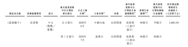 青瓷游戏上半年销售开支为研发费14倍 主力游戏排名跌 青瓷游戏上半年销售开支为研发费14倍 主力游戏排名跌