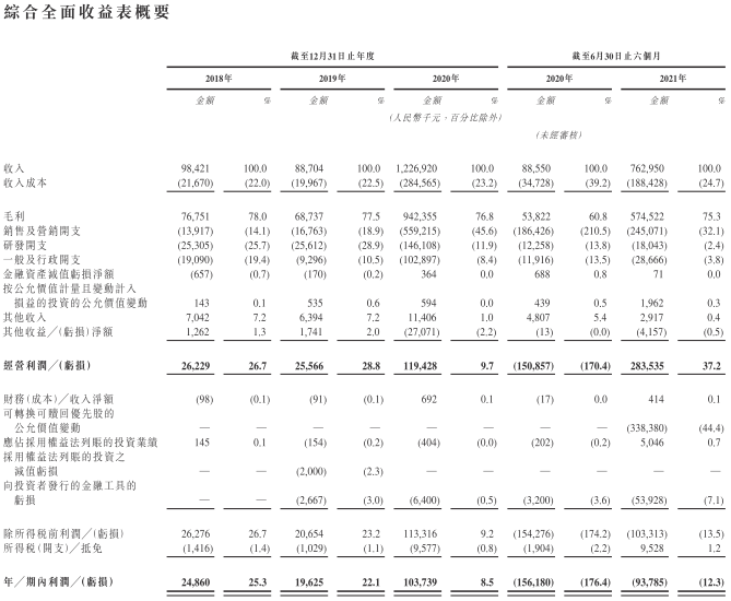 青瓷游戏上半年销售开支为研发费14倍 主力游戏排名跌 青瓷游戏上半年销售开支为研发费14倍 主力游戏排名跌