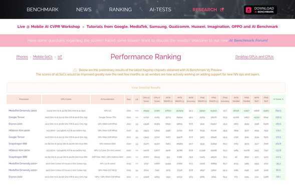 联发科天玑9000 AI BenchMark跑分信息