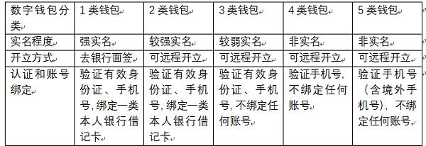 
      飒姐团队：反洗钱 谨防数字人民币被不法分子利用