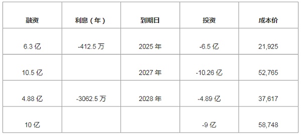 
      MicroStrategy子弹快要用光 面对巨额利息 下一步怎么办？