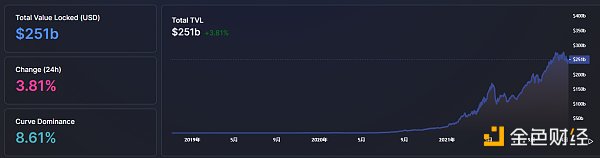 
      金色Web3.0日报 | 马斯克发推提及NFT