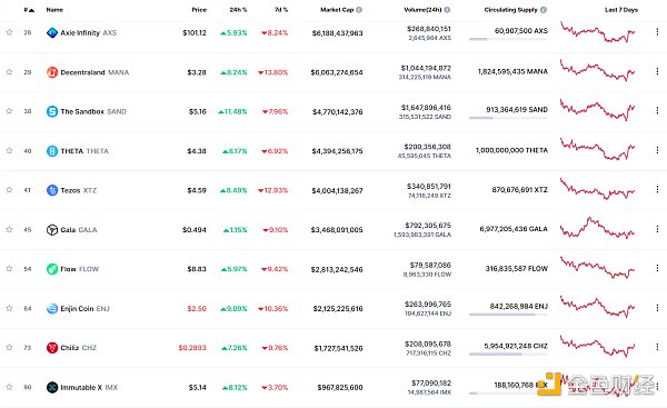 
      金色Web3.0日报 | 马斯克发推提及NFT