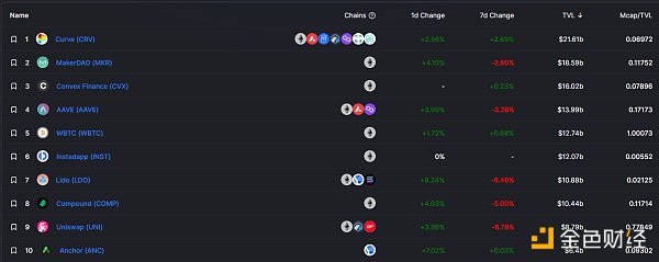 
      金色Web3.0日报 | 马斯克发推提及NFT