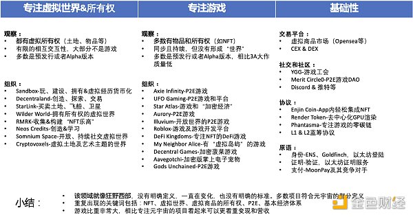 
      内部分享曝光：Coinbase如何看待元宇宙？